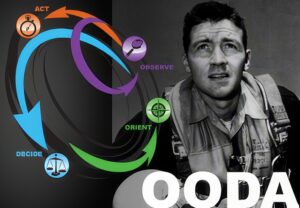 Colonel John Boyd and the decision-making loop