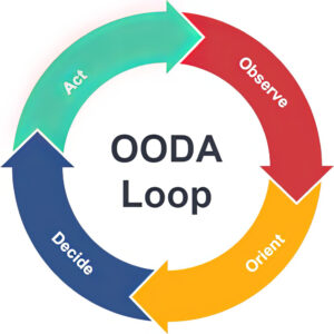 OODA Loop