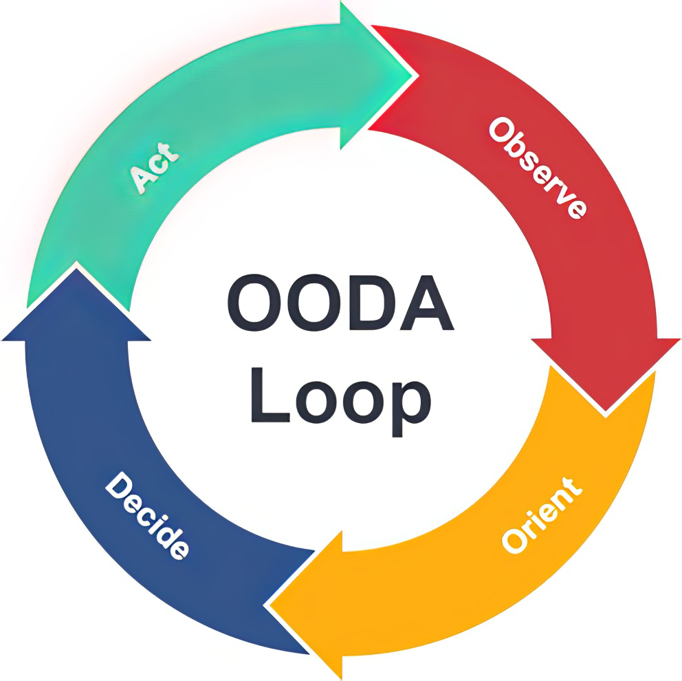 OODA Loop