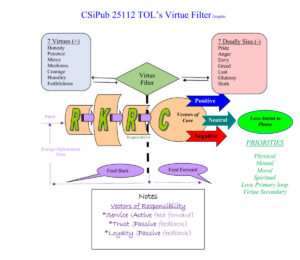 Virtue Filters Diagram